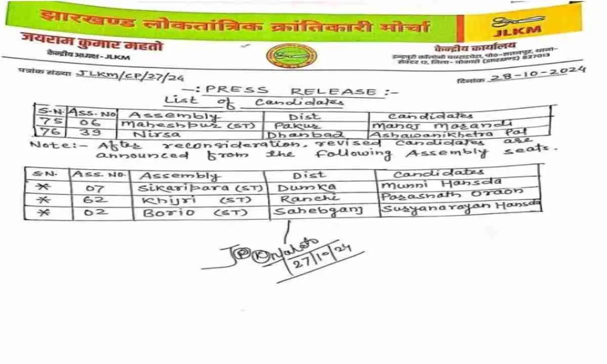 JLKM ने जारी की 8वीं लिस्ट, 3 सीटों के बदले उम्मीदवार