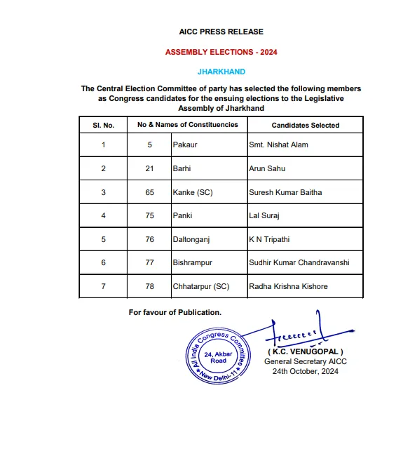  कांग्रेस ने की दूसरी लिस्ट जारी, कांके से सुरेश कुमार बैठा को मिला मौका