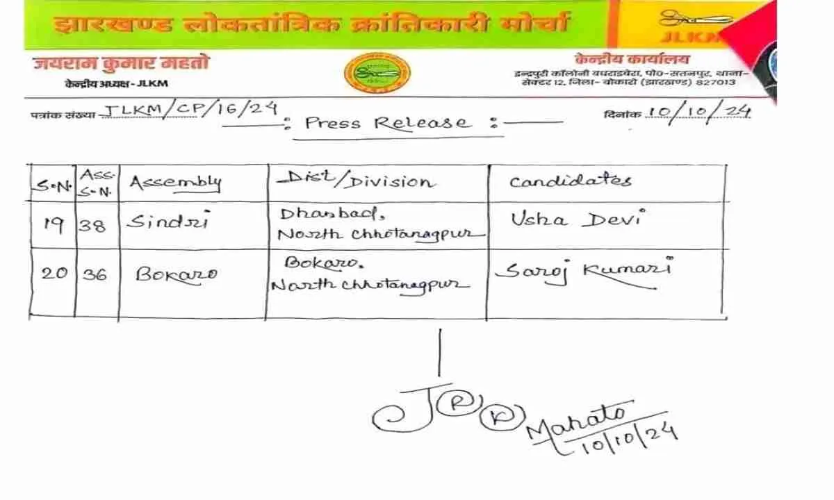 जयराम महतो की JLKM पार्टी की दूसरी लिस्ट जारी, देखें लिस्ट