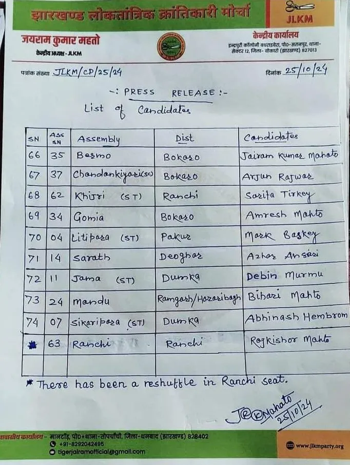 JLKM ने जारी की 7वीं लिस्ट, रांची से बदला उम्मीदवार 