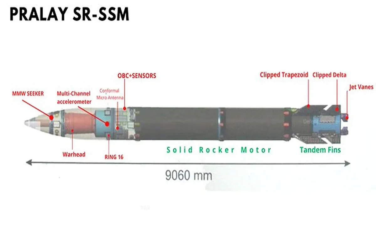 एक दिन में दो 'प्रलय'! भारत का सर्जिकल टेस्ट, दुश्मनों को खुली चेतावनी  