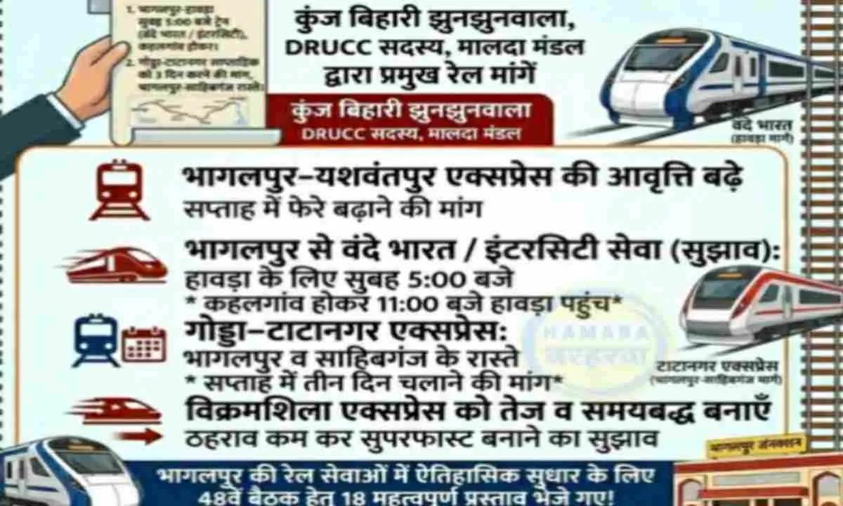 साहिबगंज होकर नई ट्रेनों और सुविधाओं की मांग, डीआरयूसीसी सदस्य ने रेलवे को भेजे 18 प्रस्ताव