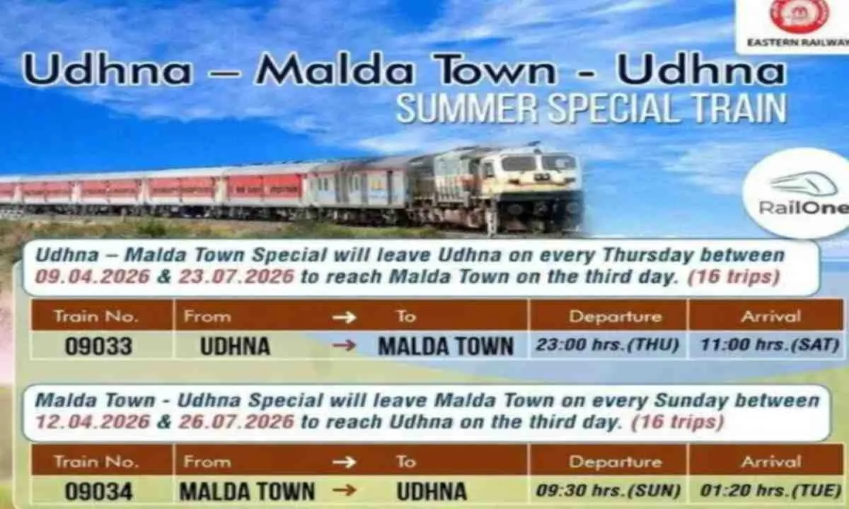 Sahebganj News: प्रवासियों के लिए खुशखबरी, उधना-मालदा समर स्पेशल ट्रेन की बुकिंग शुरू