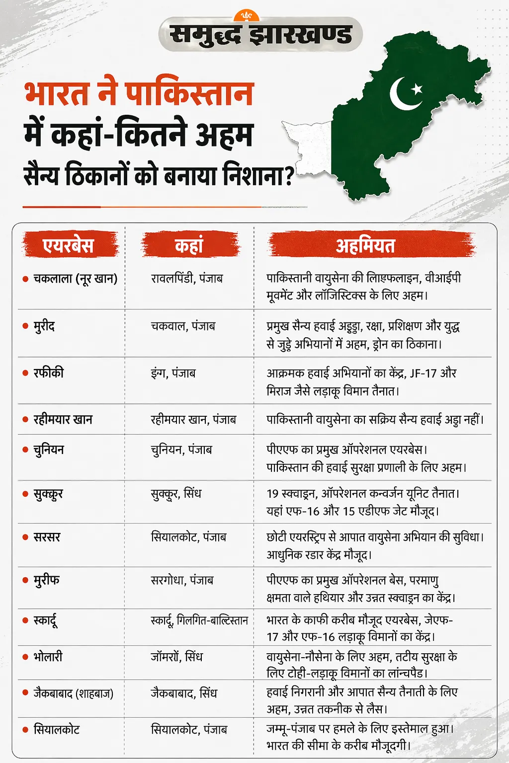Pahalgam Terror Attack: कैसे रची गई साजिश और कैसे भारत ने लिया बदला? ऑपरेशन सिंदूर से ऑप महादेव तक पूरी कहानी