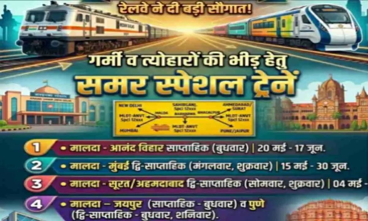 साहिबगंज रेल यात्रियों के लिए खुशखबरी, 4 समर स्पेशल ट्रेनें चलेंगी