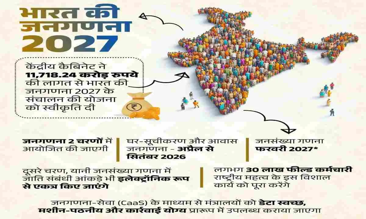 भारत की 16वीं जनगणना: एक व्यापक सांख्यिकीय और सामाजिक विश्लेषण