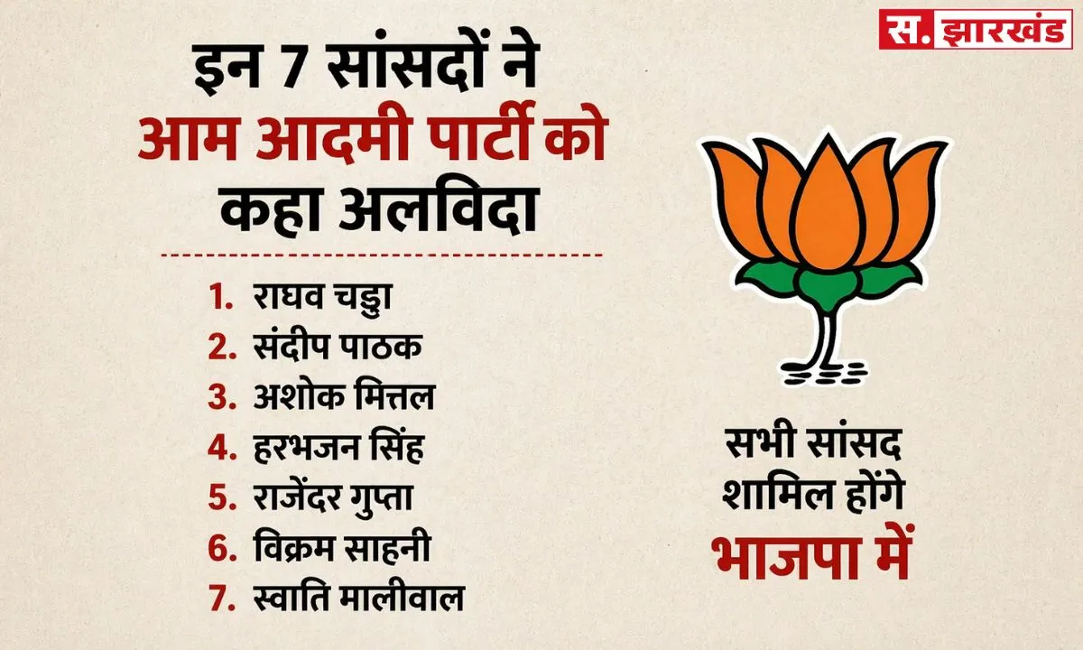 AAP को बड़ा झटका: राघव चड्ढा समेत कई सांसदों का इस्तीफा, बीजेपी में शामिल होने का ऐलान  