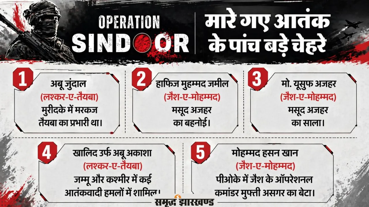 Pahalgam Terror Attack: कैसे रची गई साजिश और कैसे भारत ने लिया बदला? ऑपरेशन सिंदूर से ऑप महादेव तक पूरी कहानी