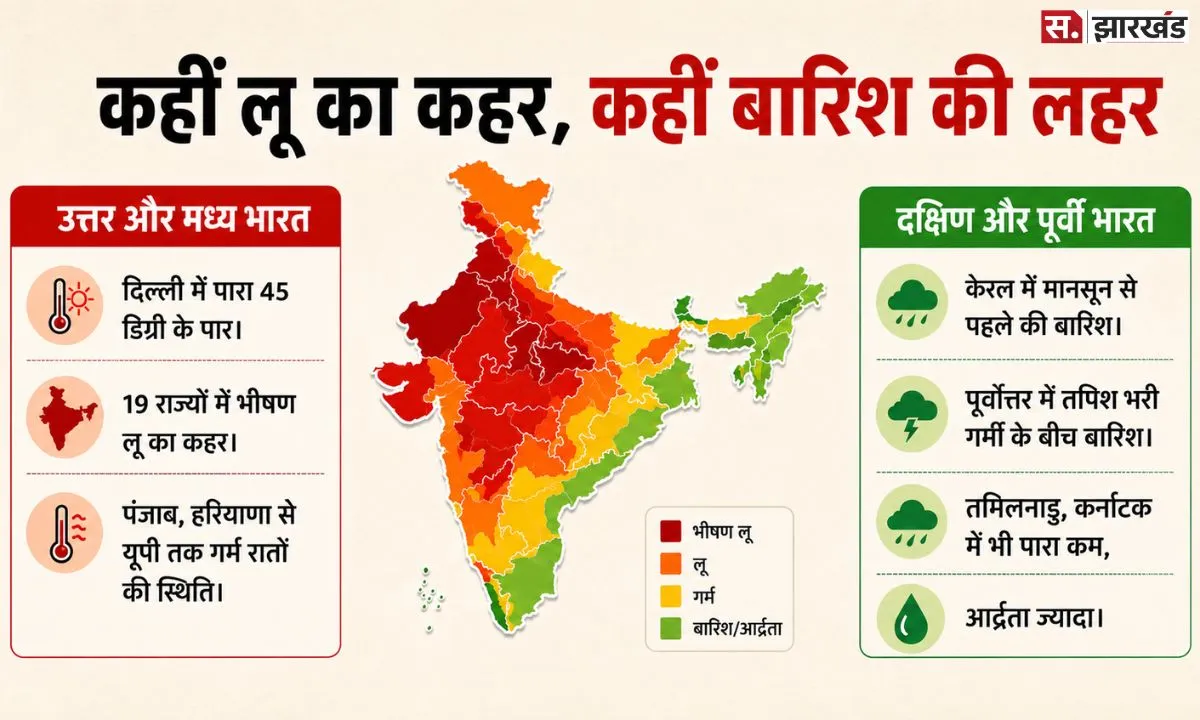 Monsoon Update: 47°C की झुलसाती गर्मी के बीच राहत कब? जानें मानसून और बारिश का नया अपडेट