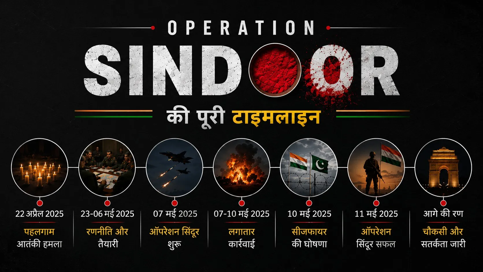 Operation Sindoor Anniversary: जानिए 25 मिनट में भारत ने कैसे तबाह किए थे पाकिस्तान के 9 आतंकी अड्डे