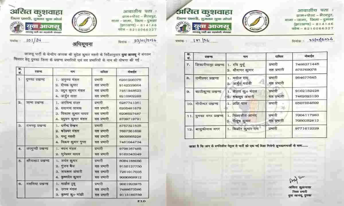 आजसू ने दुमका में किया संगठन विस्तार, प्रखंड प्रभारियों की घोषणा