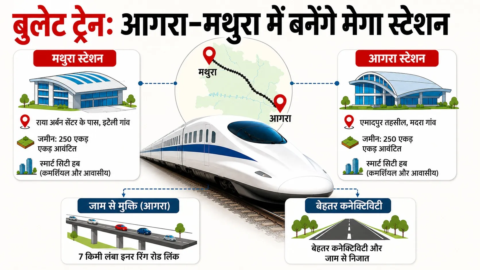Delhi-Varanasi Bullet Train: आगरा-मथुरा में दौड़ेगी बुलेट ट्रेन, दिल्ली का सफर होगा सिर्फ 1 घंटे का