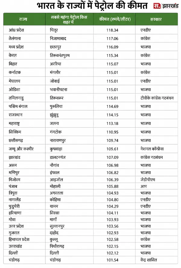 petrol-price-hike-bjp-congress-analysis.jpg   