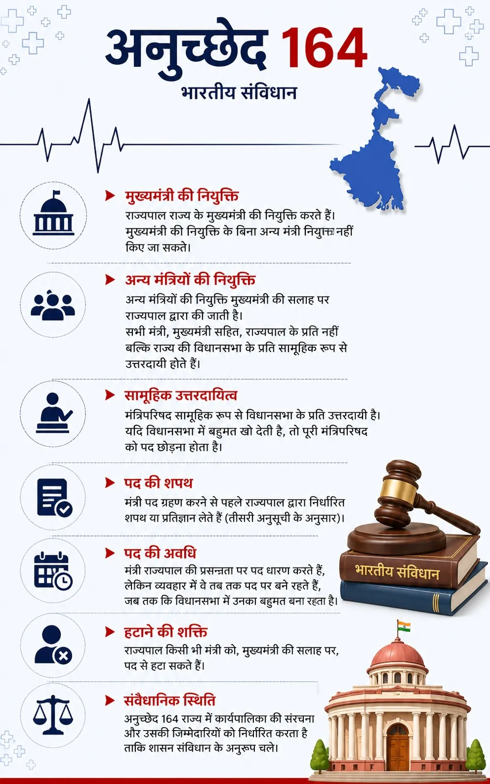 ममता इस्तीफा नहीं देंगी तो BJP का CM कैसे बनेगा? जानिए बंगाल में राज्यपाल के पास क्या हैं विकल्प   