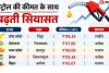 Petrol Price: 10 दिन में चौथी बढ़ोतरी के बाद सियासत गरम, जानें किस राज्य में सबसे महंगा पेट्रोल
