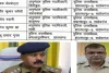 साहिबगंज पुलिस में बड़ा फेरबदल, सदर SDPO समेत कई अफसरों का तबादला