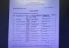 बोकारो स्टील प्लांट में बड़ा प्रशासनिक फेरबदल, जीएम समेत 10 अधिकारियों का तबादला
