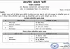 भाजपा का बड़ा फैसला, राज्यसभा के लिए महेश केवट और प्रो. (डॉ.) एम. नागराज पर जताया भरोसा