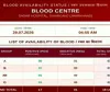सदर अस्पताल साहिबगंज के रक्त कोष में 18 यूनिट रक्त उपलब्ध, जारी हुई नई सूची