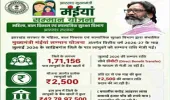 1.71 लाख महिलाओं के खातों में पहुंची मंईयां सम्मान योजना की जुलाई की किस्त