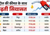 Petrol Price: 10 दिन में चौथी बढ़ोतरी के बाद सियासत गरम, जानें किस राज्य में सबसे महंगा पेट्रोल