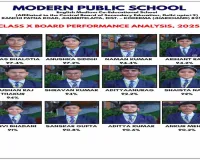 Koderma News: मॉडर्न पब्लिक स्कूल का जलवा: 10वीं बोर्ड में जिले के टॉप-2 स्थान पर कब्जा
