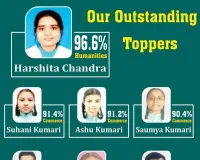 96.6% के साथ हर्षिता चंद्रा बनी स्कूल टॉपर, एस्कॉट इंटरनेशनल स्कूल का शत-प्रतिशत रिजल्ट