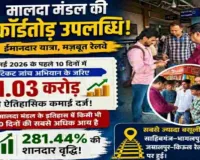 Sahebganj News: मालदा रेल मंडल का ‘बिना टिकट यात्रा बंद करो’ अभियान सफल, 10 दिनों में ₹1.03 करोड़ की रिकॉर्ड वसूली