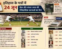 इतिहास के पन्नों में 24 जून: क्रिकेट, टेनिस और संचार जगत की बड़ी घटनाएं