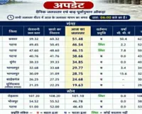 साहिबगंज में गंगा का जलस्तर लगातार बढ़ा, किसानों और ग्रामीणों की बढ़ी मुश्किलें