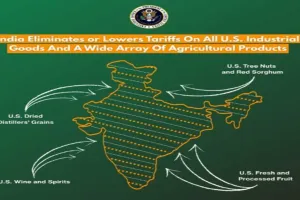 पीओके और अक्साई चिन को अमेरिका ने बताया भारत का हिस्सा
