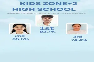 Hazaribagh News: किड्स जोन स्कूल का शानदार रिजल्ट, छात्रों ने किया कमाल