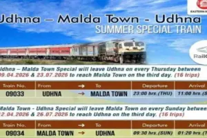 Sahebganj News: प्रवासियों के लिए खुशखबरी, उधना-मालदा समर स्पेशल ट्रेन की बुकिंग शुरू