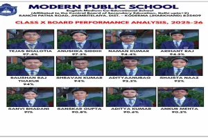 Koderma News: मॉडर्न पब्लिक स्कूल का जलवा: 10वीं बोर्ड में जिले के टॉप-2 स्थान पर कब्जा