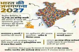 भारत की 16वीं जनगणना: एक व्यापक सांख्यिकीय और सामाजिक विश्लेषण