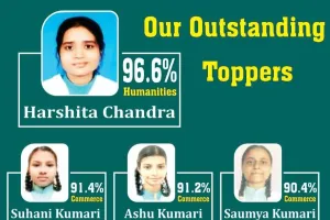 96.6% के साथ हर्षिता चंद्रा बनी स्कूल टॉपर, एस्कॉट इंटरनेशनल स्कूल का शत-प्रतिशत रिजल्ट