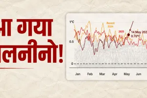 आ गया सुपर अलनीनो!  बढ़ी IMD की चिंता, कहीं सूखा तो कहीं बाढ़; जानिए क्या होगा असर