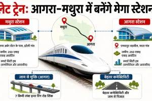 Delhi-Varanasi Bullet Train: आगरा-मथुरा में दौड़ेगी बुलेट ट्रेन, दिल्ली का सफर होगा सिर्फ 1 घंटे का