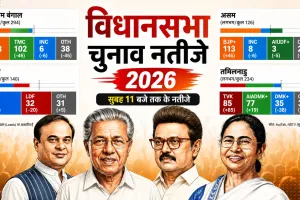 Tufanganj Result 2026 Live: पश्चिम बंगाल के तूफानगंज सीट का चुनाव परिणाम, जानें किसके सिर सजेगा ताज
