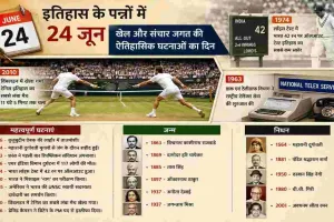 इतिहास के पन्नों में 24 जून: क्रिकेट, टेनिस और संचार जगत की बड़ी घटनाएं