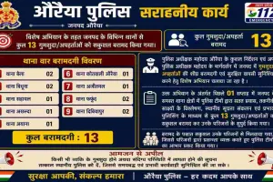विशेष अभियान का असर: औरैया पुलिस ने 13 गुमशुदा व्यक्तियों को परिवार से मिलाया