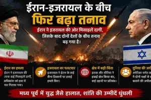 ईरान-इजरायल तनाव फिर बढ़ा: मिसाइल हमले के बाद इजरायल का पलटवार, मध्य पूर्व में बढ़ी चिंता