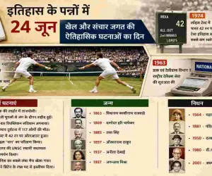 इतिहास के पन्नों में 24 जून: क्रिकेट, टेनिस और संचार जगत की बड़ी घटनाएं