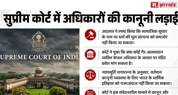 Sabarimala Verdict: 'धर्म की आत्मा को अदालत की तराजू पर तौलना आसान नहीं', सुप्रीम कोर्ट की महत्वपूर्ण टिप्पणी