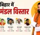  Bihar Cabinet Expansion 2026: BJP-JDU समेत 32 नेताओं को मंत्री पद, पूरी लिस्ट देखें