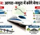Delhi-Varanasi Bullet Train: आगरा-मथुरा में दौड़ेगी बुलेट ट्रेन, दिल्ली का सफर होगा सिर्फ 1 घंटे का