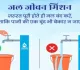 Bokaro News: बीएसएल ने जारी की जलापूर्ति की नई समय-सारणी, बदल गया समय