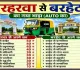 Sahebganj News: बरहरवा-बरहेट रूट पर नया ऑटो किराया लागू, यात्रियों को मिली बड़ी राहत