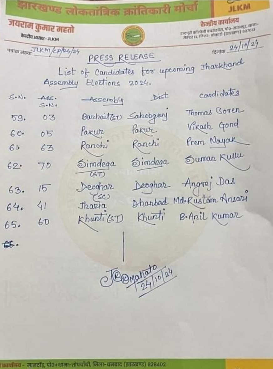 JLKM ने प्रत्याशियों की छठी लिस्ट जारी की, बरहेट से थॉमस सोरेन देंगे हेमंत सोरेन को टक्कर