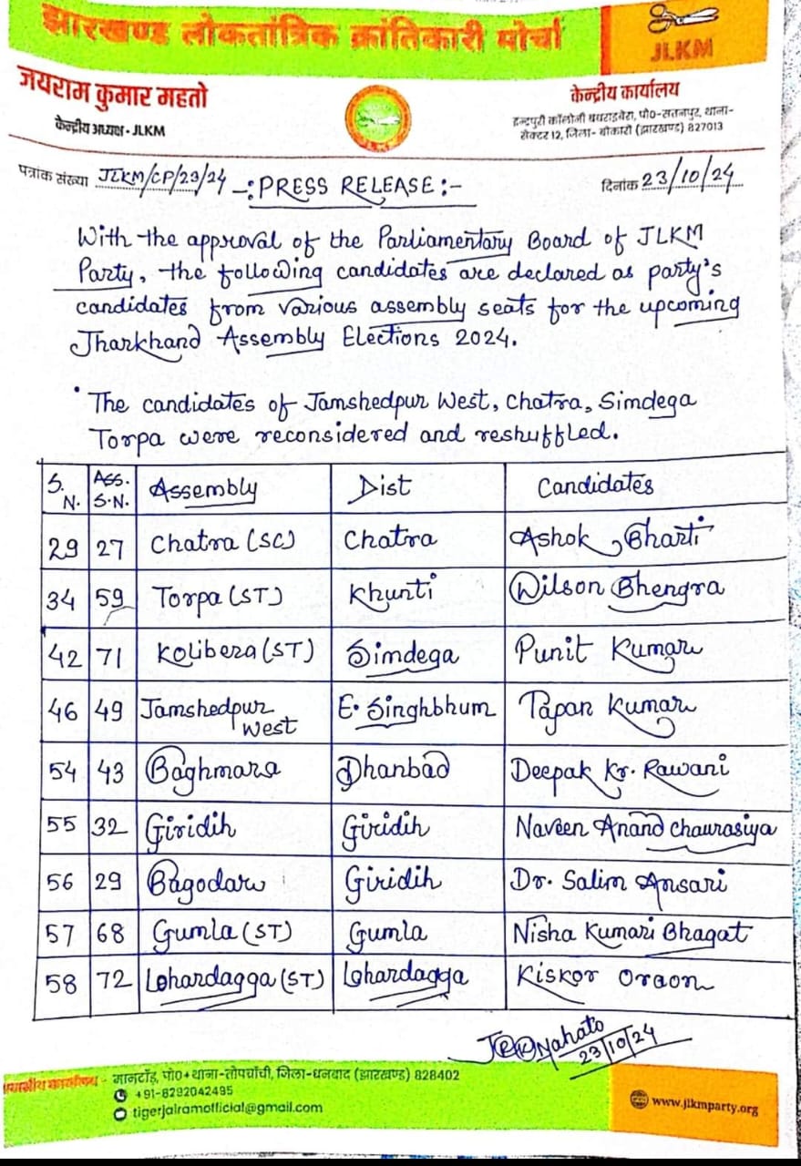 JLKM प्रत्याशियों की 5वीं लिस्ट जारी, जयराम ने 4 सीट के बदले उम्मीदवार
